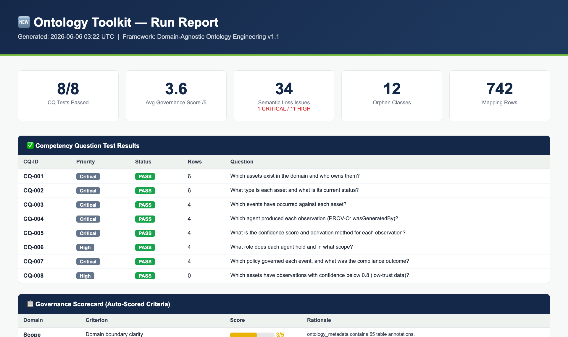 Run report